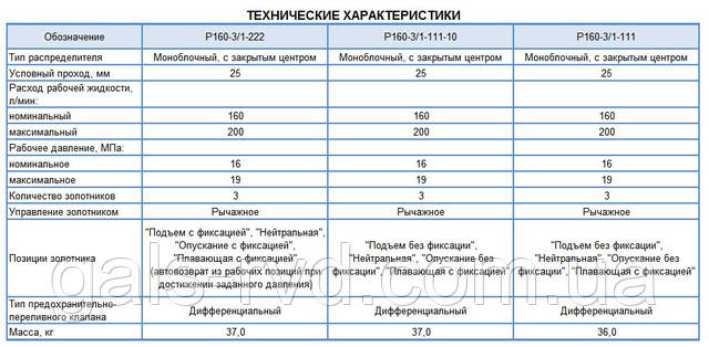 Гідророзподільник Р 160-3/1-111