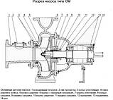 Насос 2СМ 150-125-315б/4, фото 4