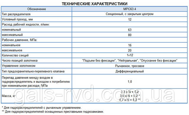  МРС 63.4/3.DB.4.3 G