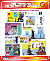 Стенд. Пожежна безпека підприємств торгівлі і харчування. Протипожежний режим. 0,5х0,6. Пластик