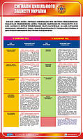 Стенд. Сигнали цивільної оборони України. 0,6х1,0. Пластик