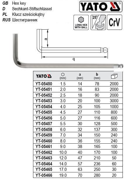 Ключ 6-гранный Г-образный YATO Польша HEX шар М1,5 14х78 мм YT-05450 - фото 1 - id-p819948685