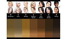 Пігменти PERMA BLEND - Tina Davies Eyebrow SET 8x15ml, фото 3