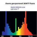 Світильник 2*36 Вт + лампи для рослин і акваріумів Osram Fluora 2*36 Вт фітолампа, фото 4