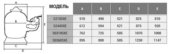 Габаритні розміри пісочних фільтрів Hayward серії Pro Side Габаритні розміри пісочних фільтрів Hayward серії Pro Side
