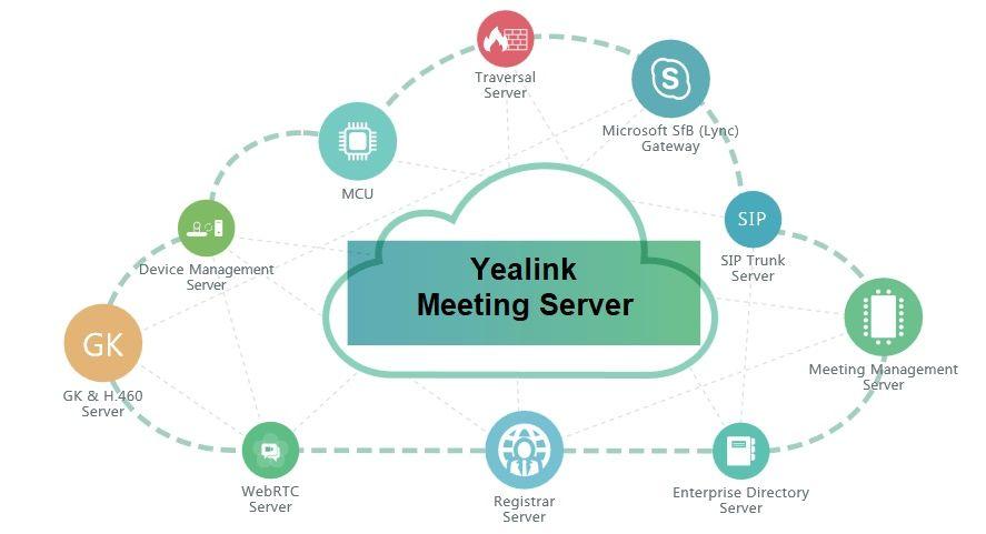 Програмний відеосервер Yealink Meeting Server