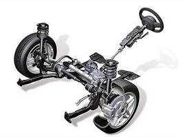 Рульове управління