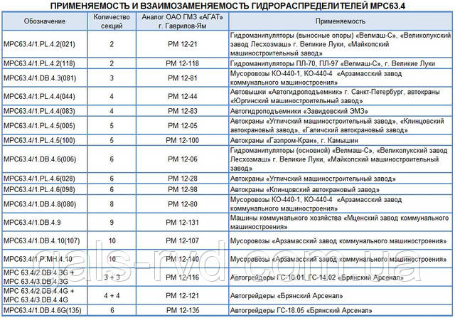 МРС 63.4/1.РМН.4.10