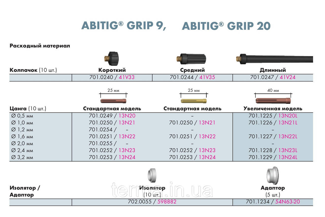 Аргоновая горелка ABITIG 9 GRIP / Германия - фото 4 - id-p66986505