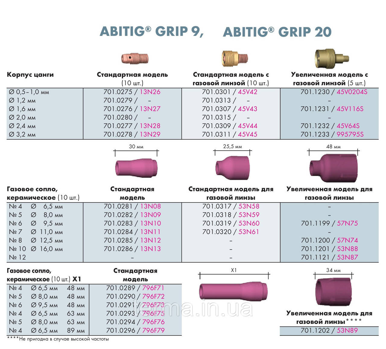 Аргоновая горелка ABITIG 9 GRIP / Германия - фото 5 - id-p66986505