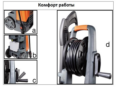 Мойка Oleo-Mac PW115C