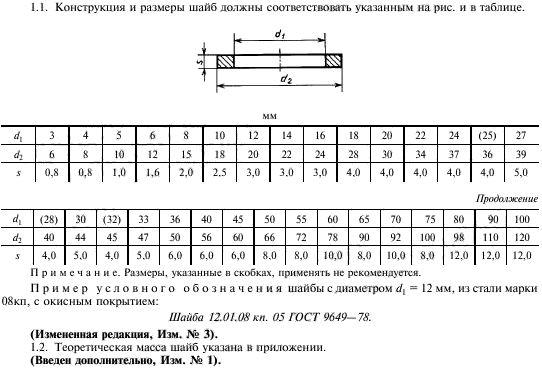 Шайбы Для Пальцев Ф30 ГОСТ 9649-78, DIN1440 От Предприятия.