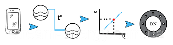 как выбрать насос