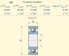 208 підшипник МТЗ 6208