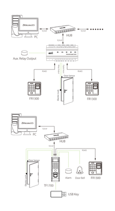 ZKTeco FR1300, фото 3