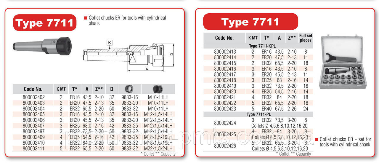 Патрон цанговий 7711-5-ER32. Патрон цанговий конус морзі 5