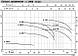 Насоси відцентрові з відкритим робочим колесом С, фото 2