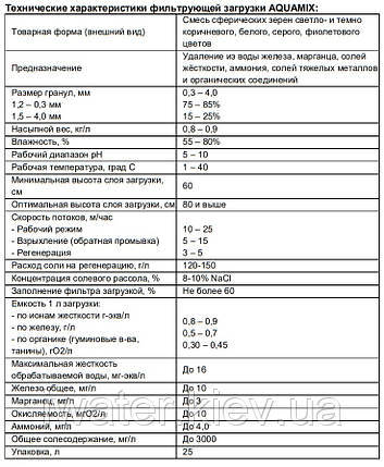 Комплексна фільтруюча завантаження Aquamix (25 л), фото 2