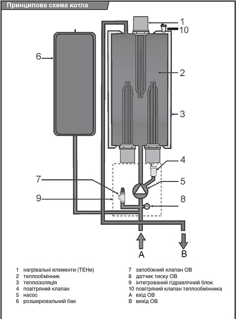 Электрический котел Protherm Протерм СКАТ 12K - (6 + 6 кВт) - фото 2 - id-p6077660