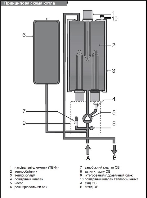 Котел Protherm Протерм СКАТ 18K - (6 + 6 + 6 кВт) электро - фото 2 - id-p6077666