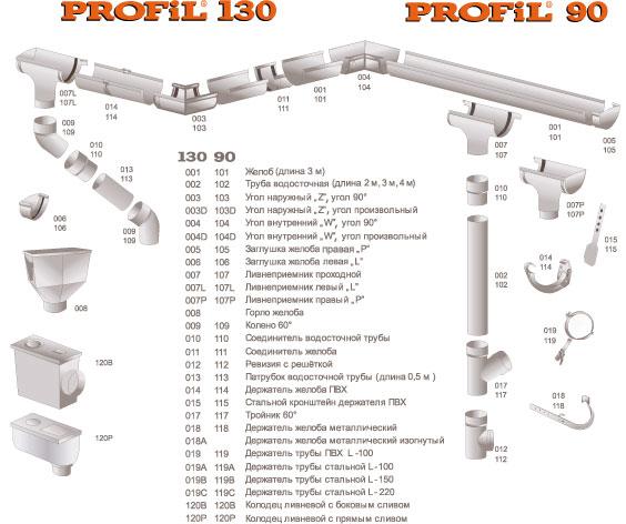 Колено двухраструбное Profil 100 красное - фото 6 - id-p799484877