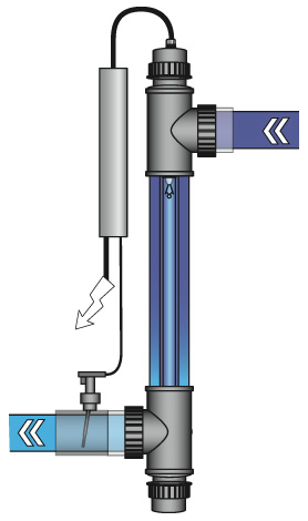 підключення ультрафіолетової установки Van Erp Blue Lagoon UV–C Amalgama