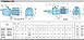 Струминні самовсмоктувальні насоси Calpeda NG, фото 4