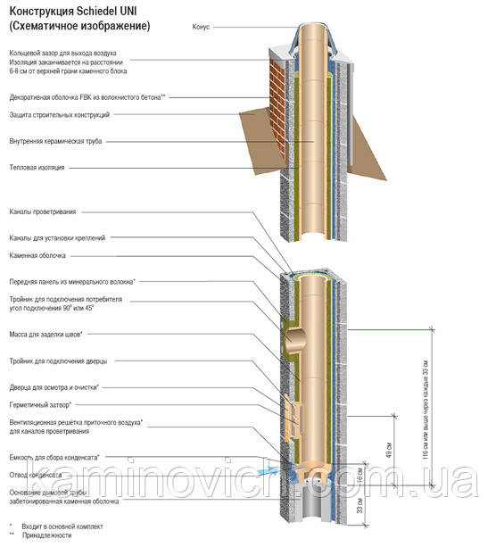 Дымоходная система SCHIEDEL UNI - фото 3 - id-p71266437