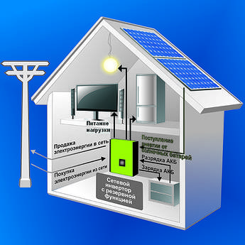 Мережева система на сонячних батареях + резерв, 24кВт, 220 / 380В