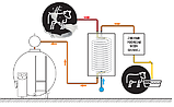 Рекуператор тепла, теплообмінник 60 літрів для охолоджувача молока [новий], фото 4