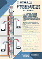 Цікаве рішення для проектантів.