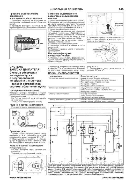 Книга Toyota LiteAce 1985-96 Инструкция по эксплуатации, обслуживанию и ремонту - фото 2 - id-p231270442