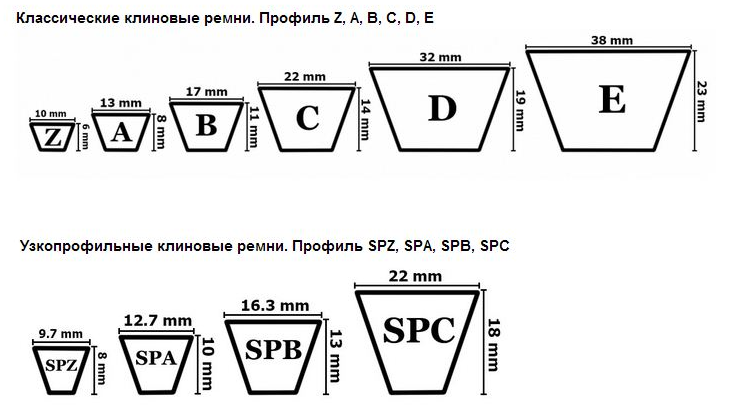 Ремінь З(В)-3000