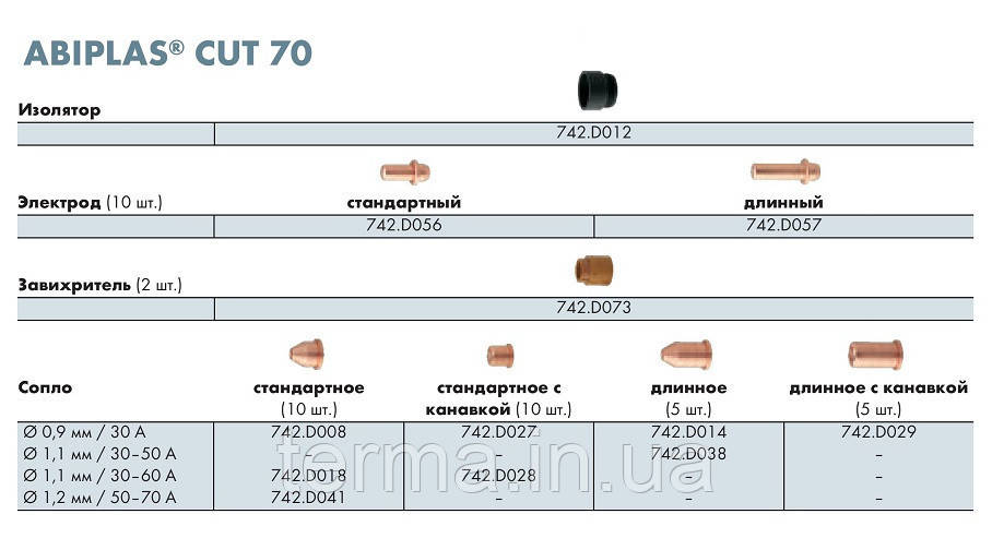 Плазмотрон ABIPLAS CUT 70 МТ / 6 м / ZA - фото 2 - id-p72236377