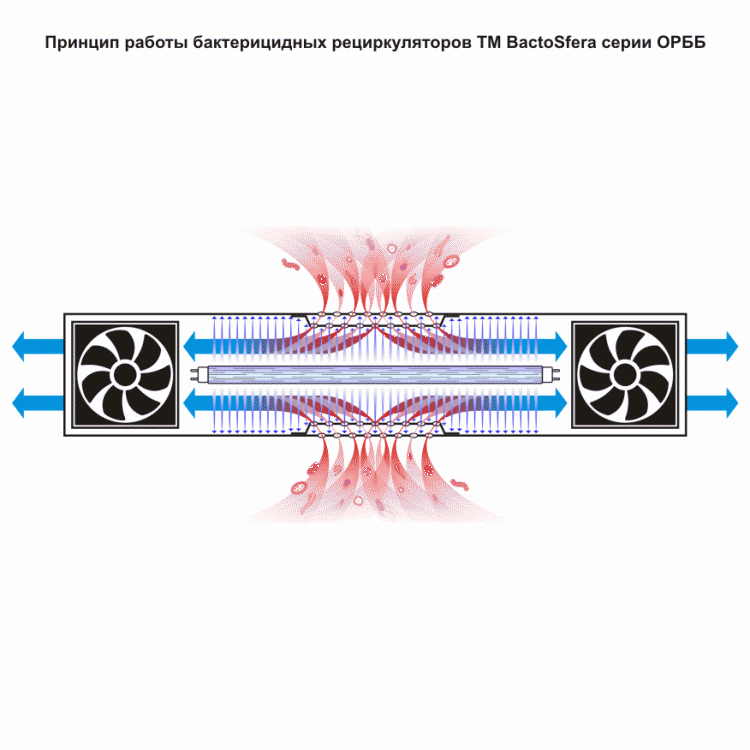 Облучатель-рециркулятор бактерицидный бытовой BactoSfera ORBB 15х1 - фото 3 - id-p455650943