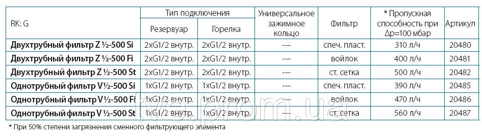 Фільтр для життя Z 1/2"-500 St Afriso двотрубний зі зворотним потоком - фото 2 - id-p72510583