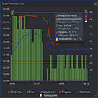 Розумний лічильник імпульсів з WiFi D105 вода, газ, температура, тиск, фото 5