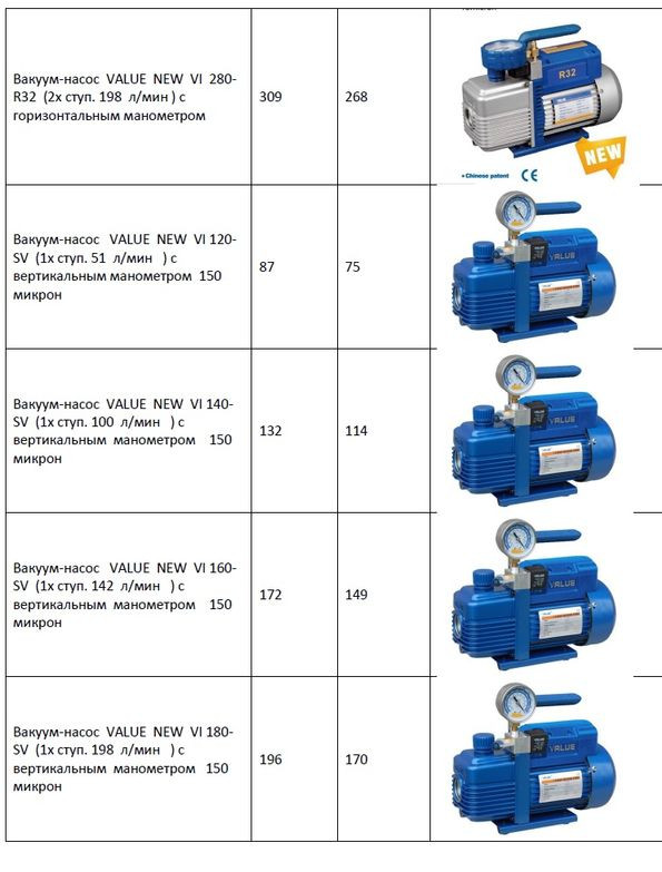 Інструмент Валуе