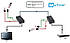 HDMI передавач до 50м по витій парі 1080p HDMI Extender Transmitter CAT5E/CAT6 Receiver IR Control Кіїв, фото 7