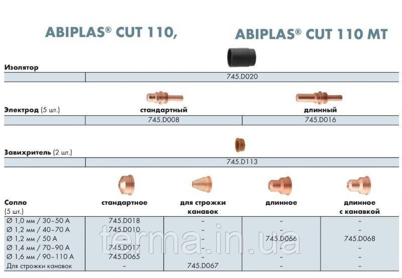 Плазменный резак ABIPLAS CUT 110 MT / 6 м / EA - фото 2 - id-p72685044