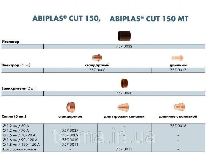 Плазмотрон ABIPLAS CUT 150 / 6 м / EA - фото 2 - id-p72700832