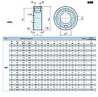 Обгонная муфта ASNU8 / USNU8 / TFS8, фото 2