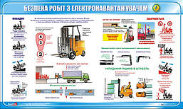 Стенд. Безпека робіт з електронавантажувачем. 0,6х1,0. Пластик