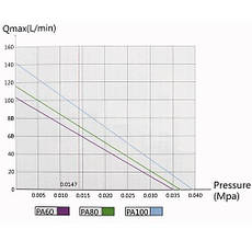 Jebao PA-60 компресор, аератор для ставка, септика, водойма, фото 4
