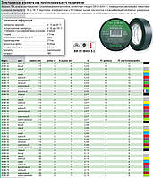 Ізострічка haupa в асортименті