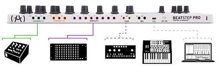 MIDI-контролер Arturia BeatStep Pro, фото 3