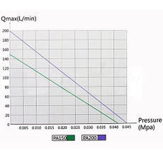 Jebao PA-200 компресор, аератор для ставка, септика, водойма, фото 4