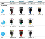 Форсунка ротатор MP 100090, сектор зрошення 90-210 ° - Hunter, фото 2