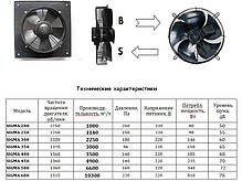 Осьовий вентилятор з фланцем Sigma 600 (10300 м3/год), фото 5