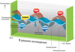 Інвертор